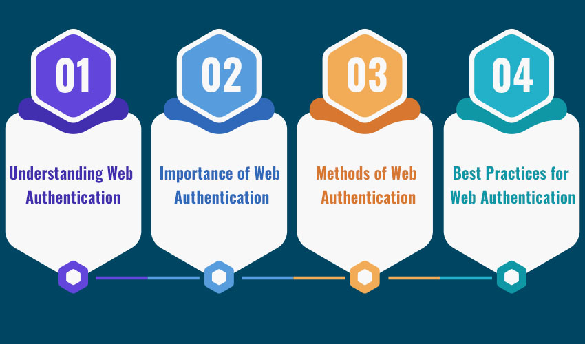 Ultimate Guide to Web Authentication Process