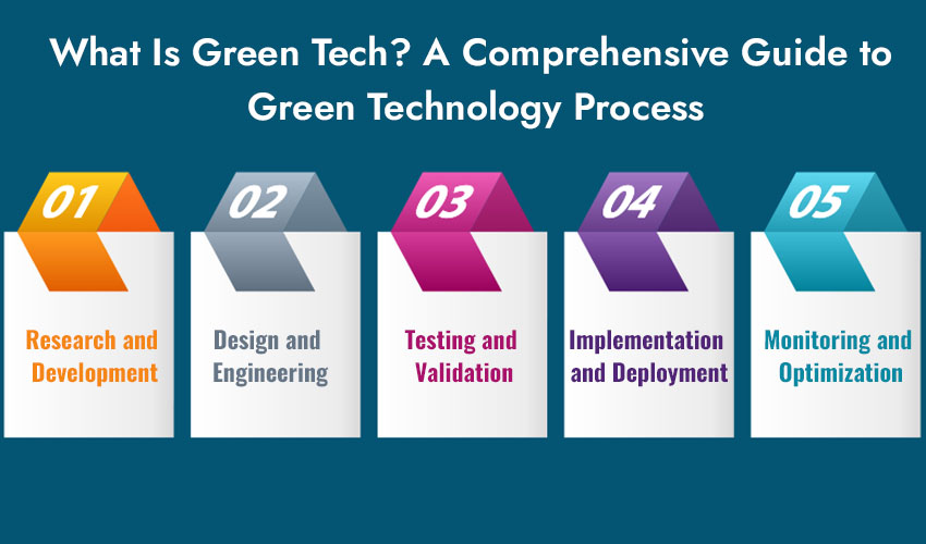 What Is Green Tech? A Comprehensive Guide to Green Technology Process