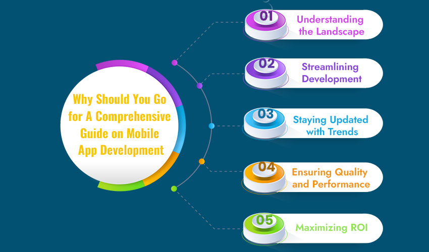 Why Should You Go for A Comprehensive Guide on Mobile App Development