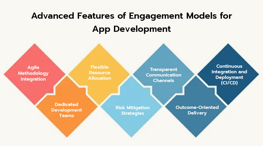 Advanced-Features-of-Engagement-Development