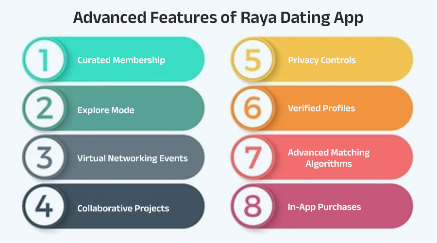 Advanced-Features-of-Raya-Dating-App