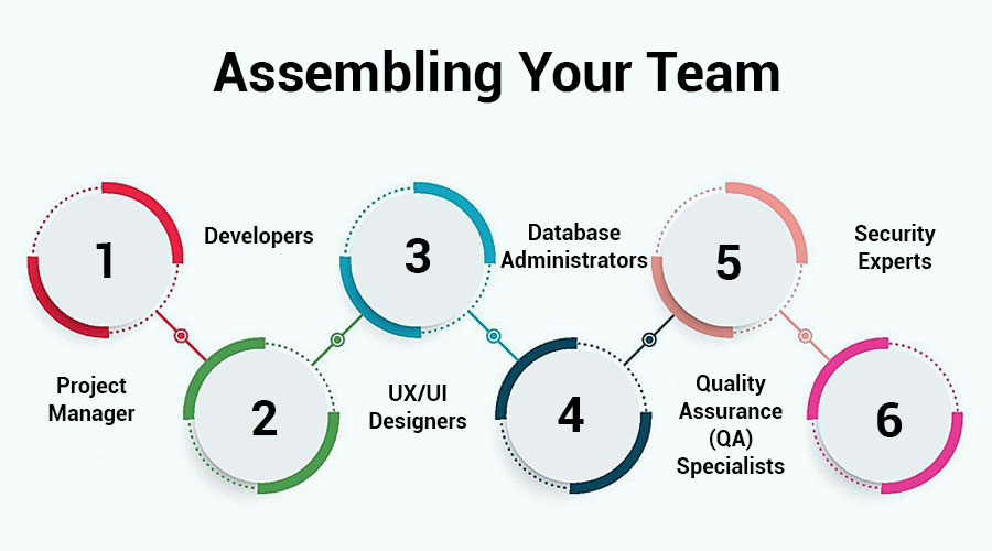 Assembling-Your-Team