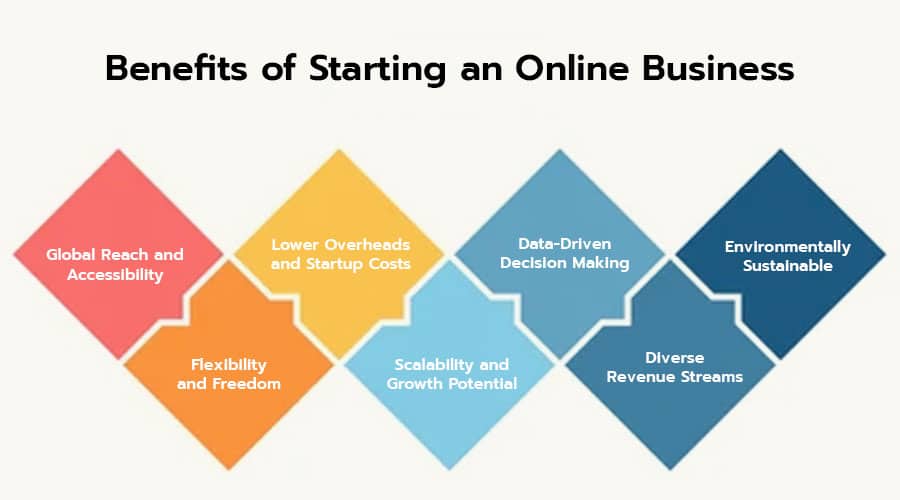 Benefits-of-Starting-an-Online-Business
