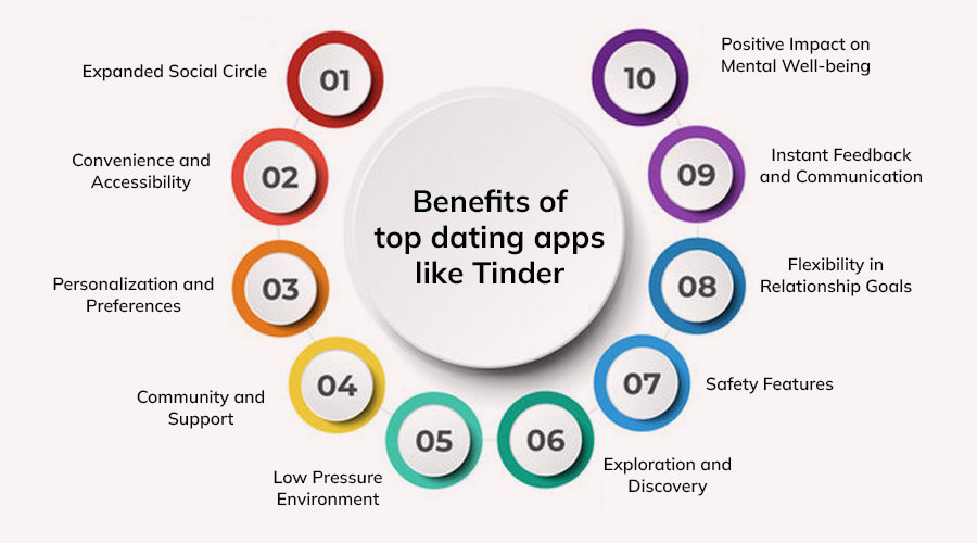 Benefits-of-top-dating-apps-like-Tinder