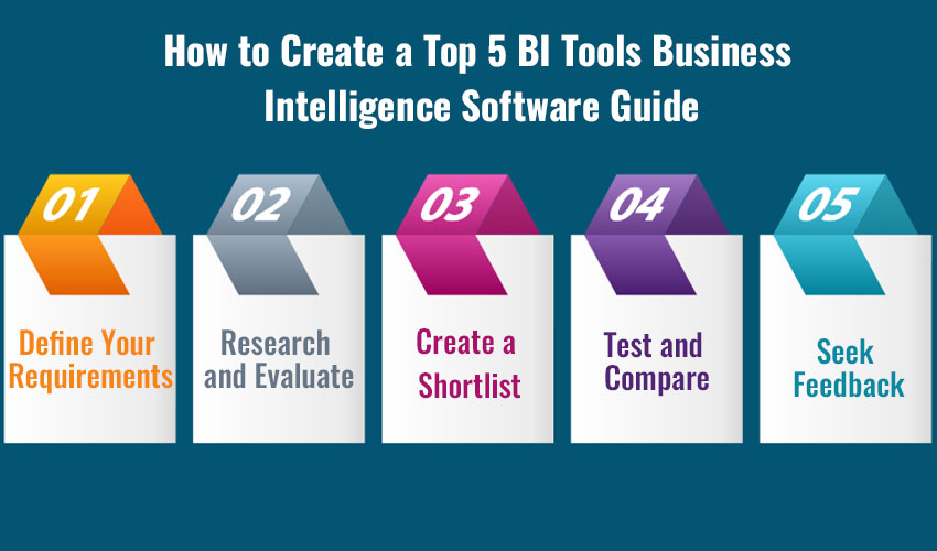 How to Create a Top 5 BI Tools Business 
Intelligence Software Guide