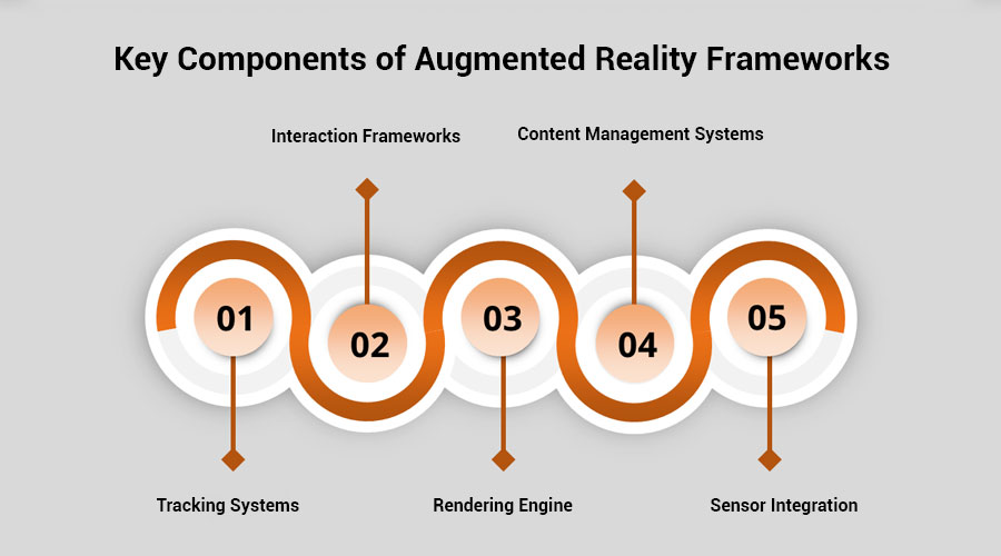 Key-Components-of-Augmented-Reality-Frameworks