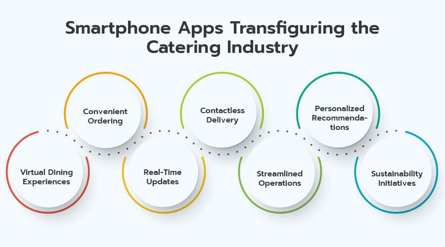 Smartphone-Apps-Transfiguring-the-Catering-Industry