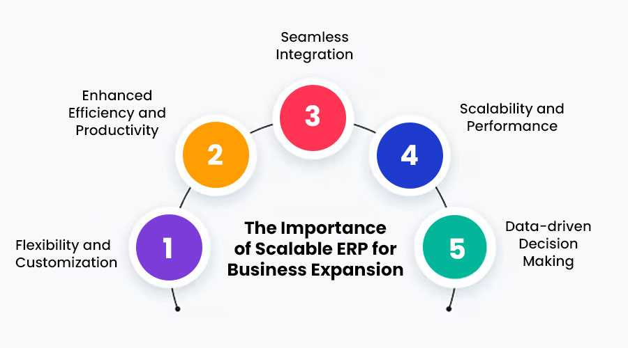 The-Importance-of-Scalable-ERP-for-Business-Expansion