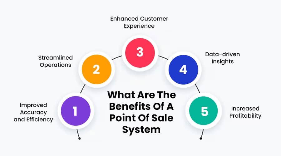 What-Are-The-Benefits-Of-A-Point-Of-Sale-System