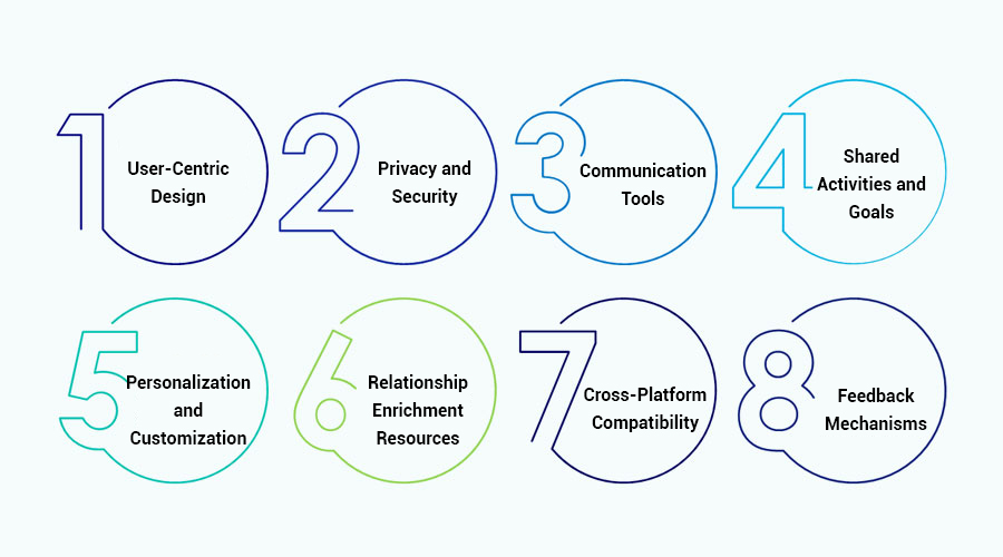 What-Factors-Consider-When-Developing-the-Best-Apps-for-Couples