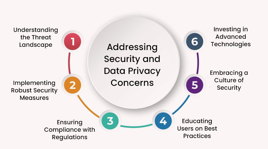 Addressing-Security-and-Data-Privacy-Concerns1