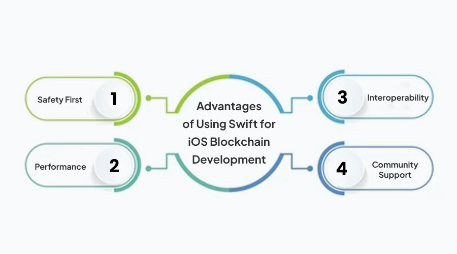 Advantages-of-Using-Swift-for-iOS-Blockchain-Development