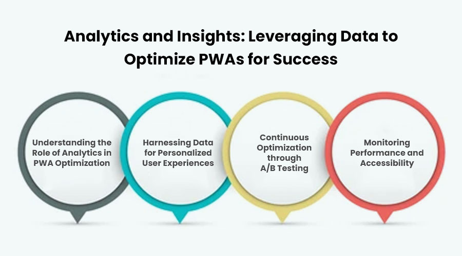 Analytics-and-Insights-Leveraging-Data-to-Optimize-PWAs-for-Success