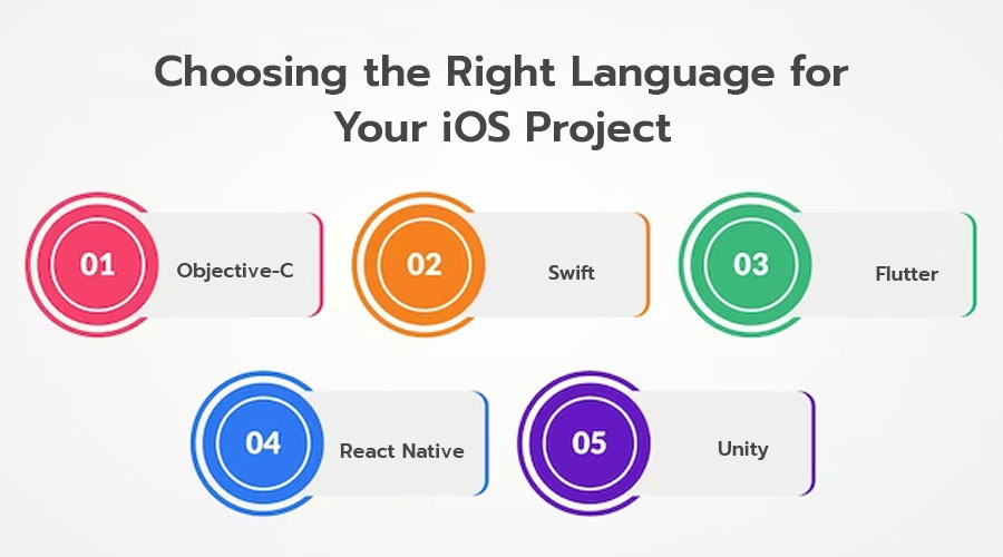 Choosing-the-Right-Language-for-Your-iOS-Project