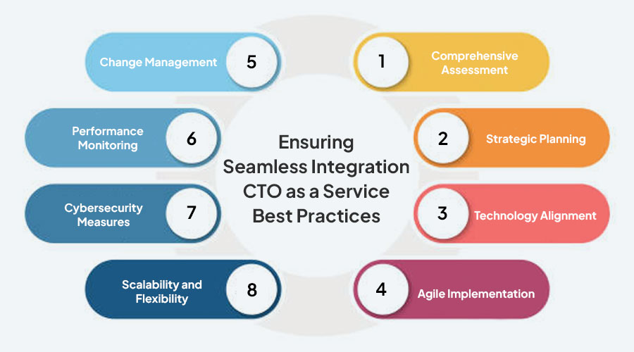 Ensuring-Seamless-Integration-CTO-as-a-Service-Best-Practices