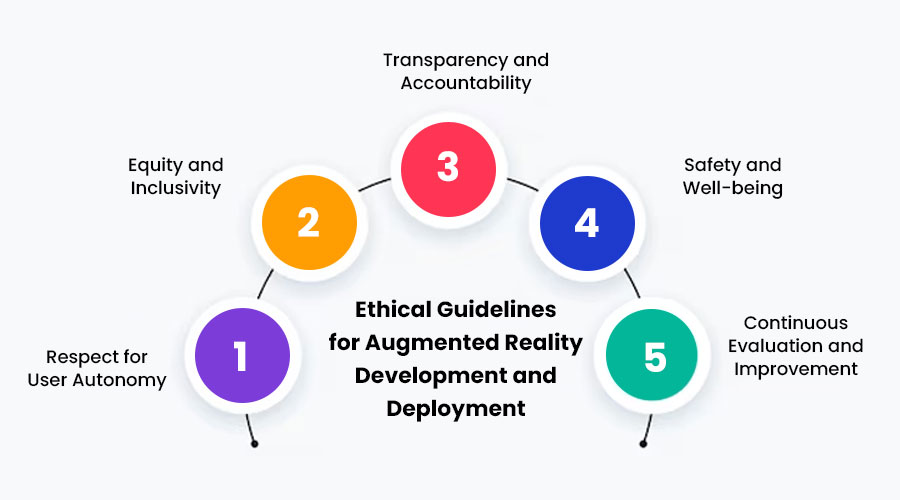 Ethical-Guidelines-for-Augmented-Reality-Development-and-Deployment