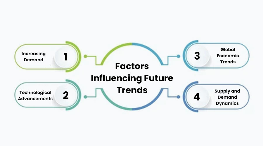 Factors-Influencing-Future-Trends