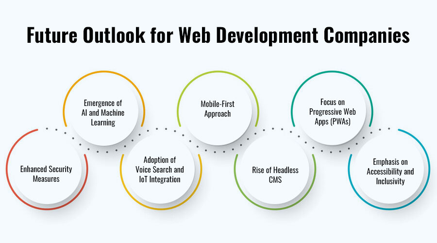 Future-Outlook-for-Web-Development-Companies
