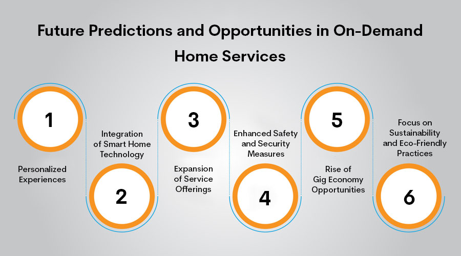Future-Predictions-and-Opportunities-in-On-Demand-Home-Services3