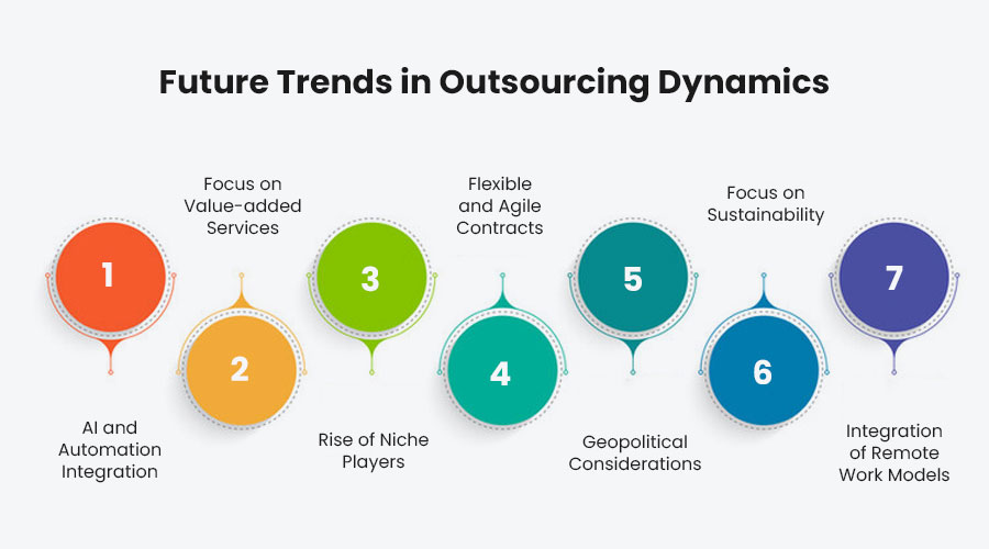 Future-Trends-in-Outsourcing-Dynamics