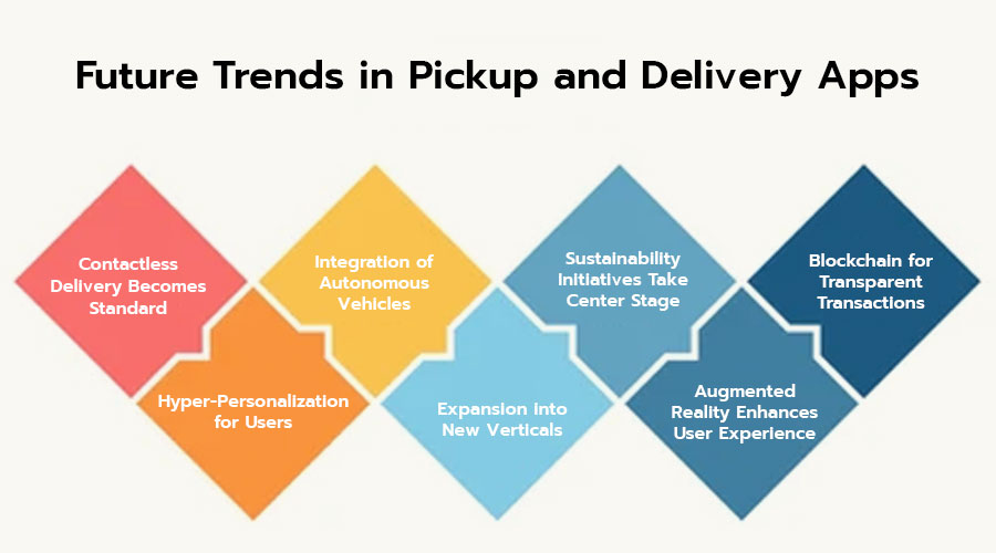 Future-Trends-in-Pickup-and-Delivery-Apps