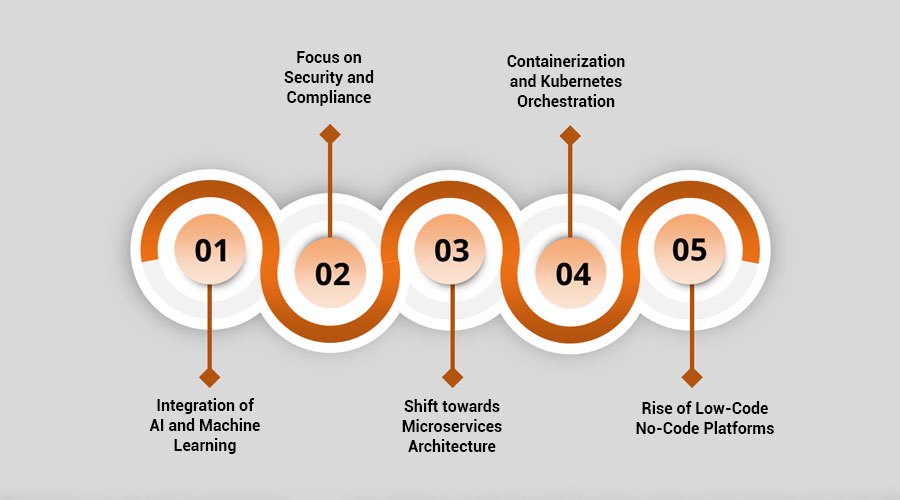 Future-Trends-in-SaaS-Development-Costs
