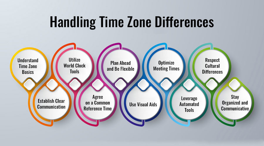 Handling-Time-Zone-Differences