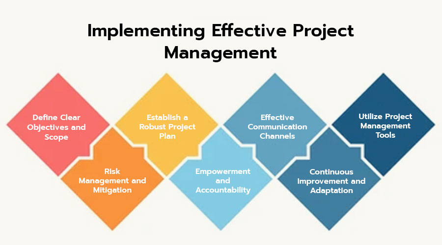 Implementing-Effective-Project-Management
