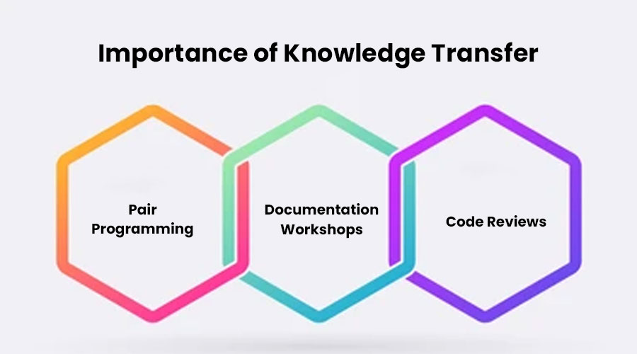 Importance-of-Knowledge-Transfer