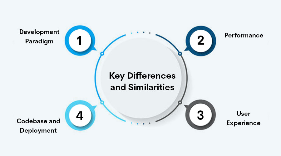 Key-Differences-and-SimilaritiesKey-Differences-and-Similarities