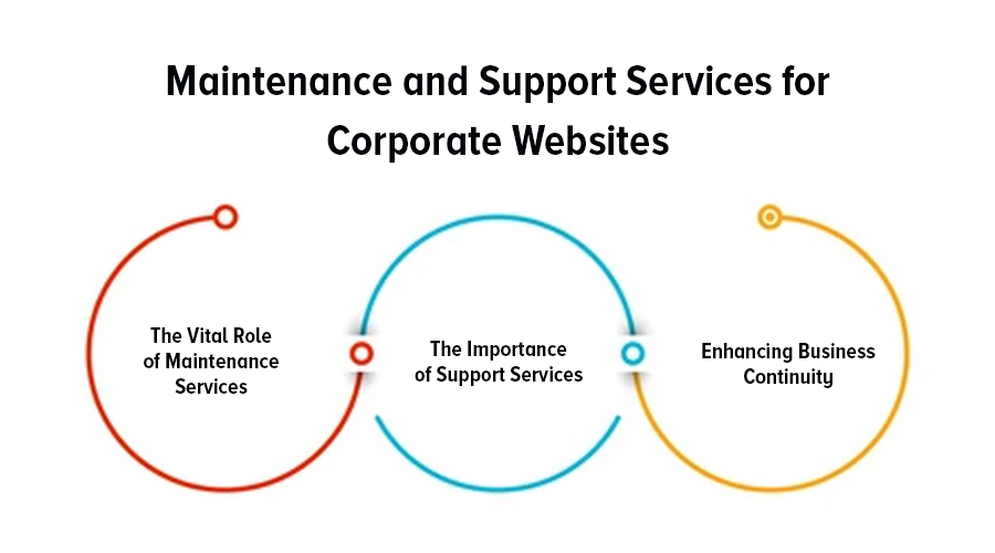 Maintenance-and-Support-Services-for-Corporate-Websites