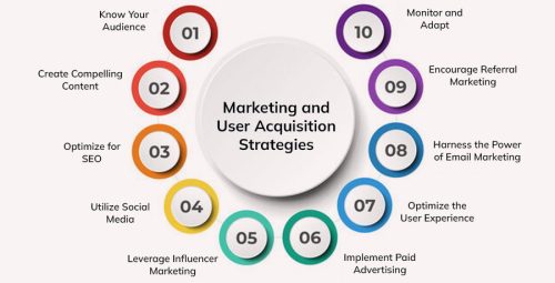 Marketing-and-User-Acquisition-Strategies