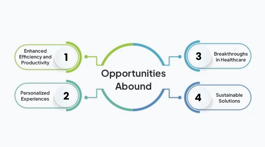 Opportunities-Abound