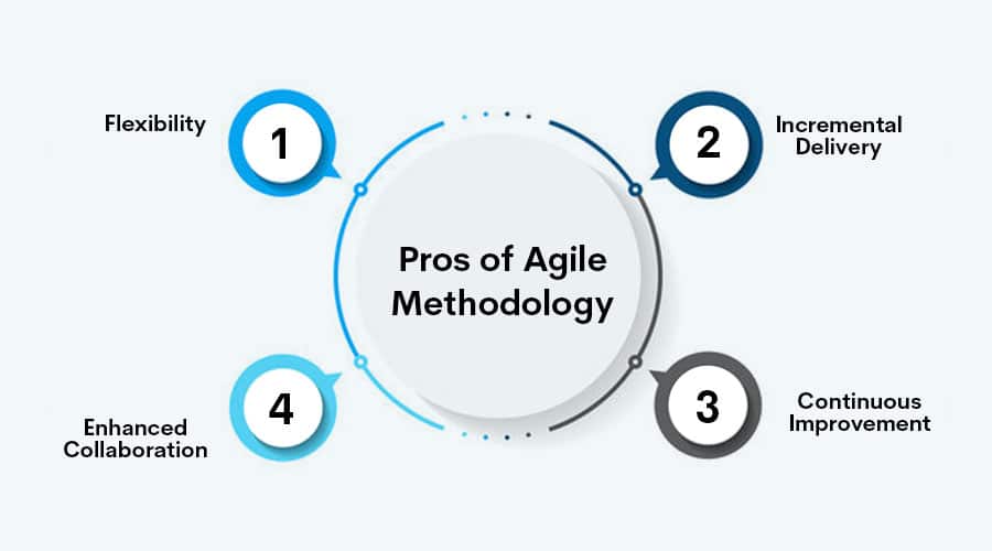Pros-of-Agile-Methodology