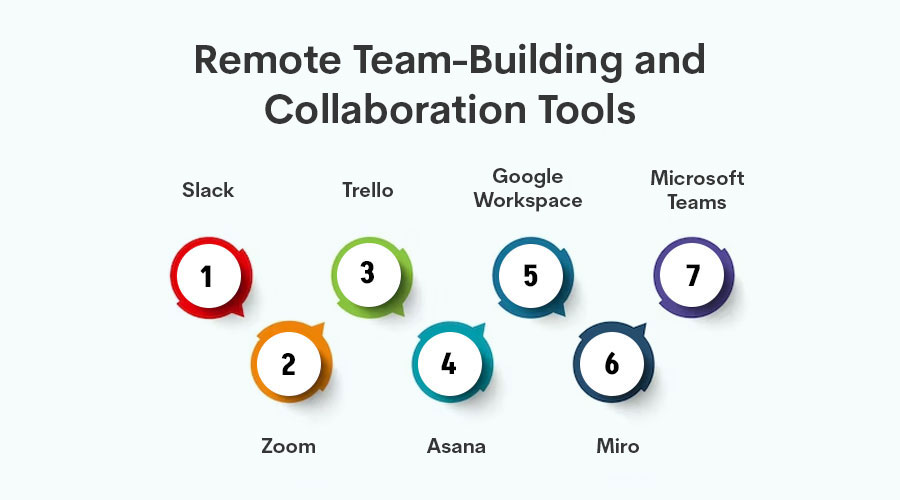 Remote-Team-Building-and-Collaboration-Tools