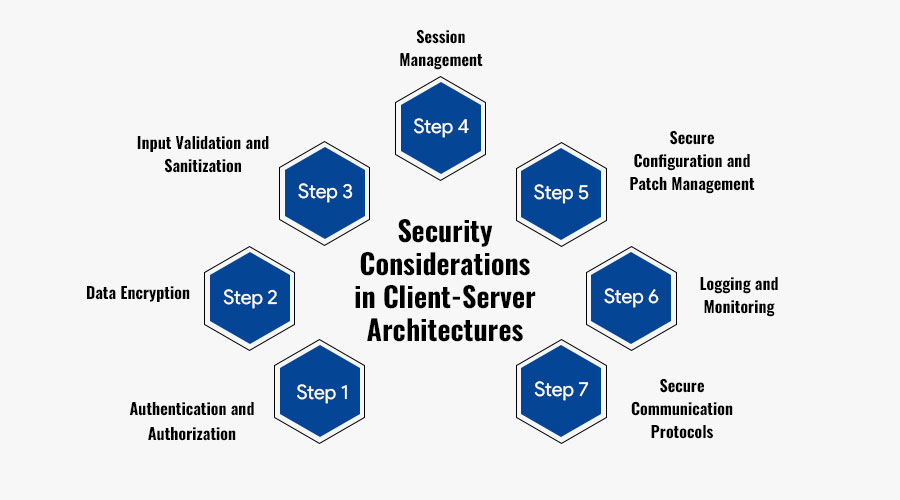 Security-Considerations-in-Client-Server-Architectures