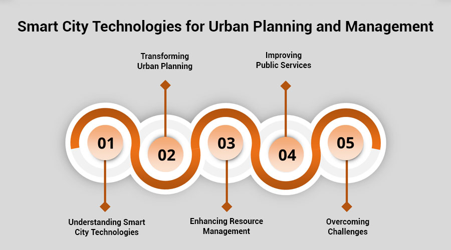 Smart-City-Technologies-for-Urban-Planning-and-Management