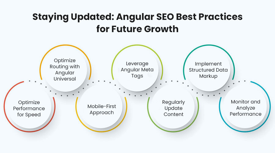 Staying-Updated-Angular-SEO-Best-Practices-for-Future-Growth