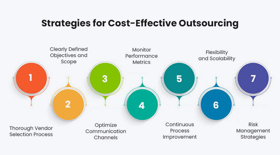 Strategies-for-Cost-Effective-Outsourcing