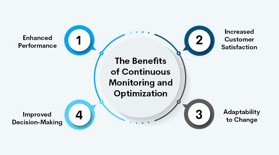 The-Benefits-of-Continuous-Monitoring-and-Optimization