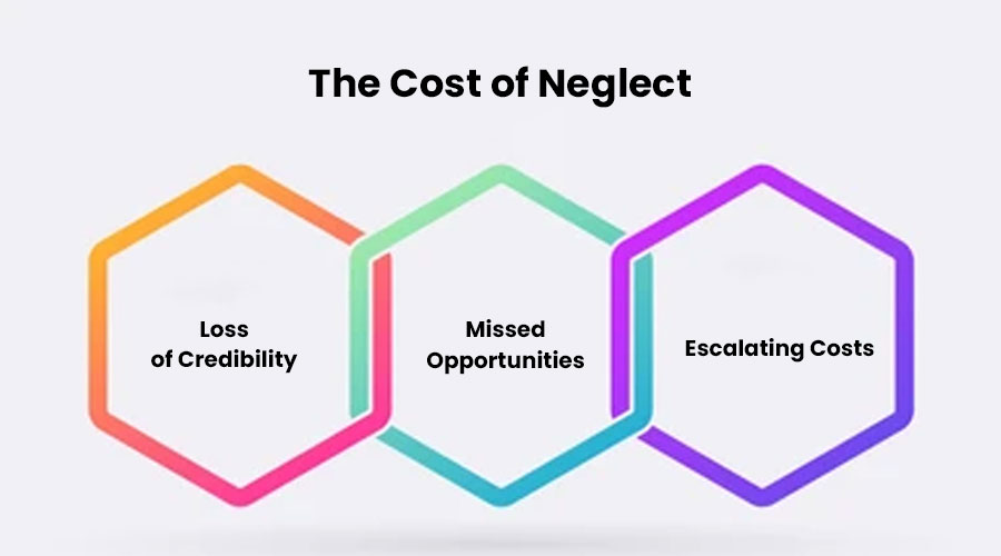 The-Cost-of-Neglect