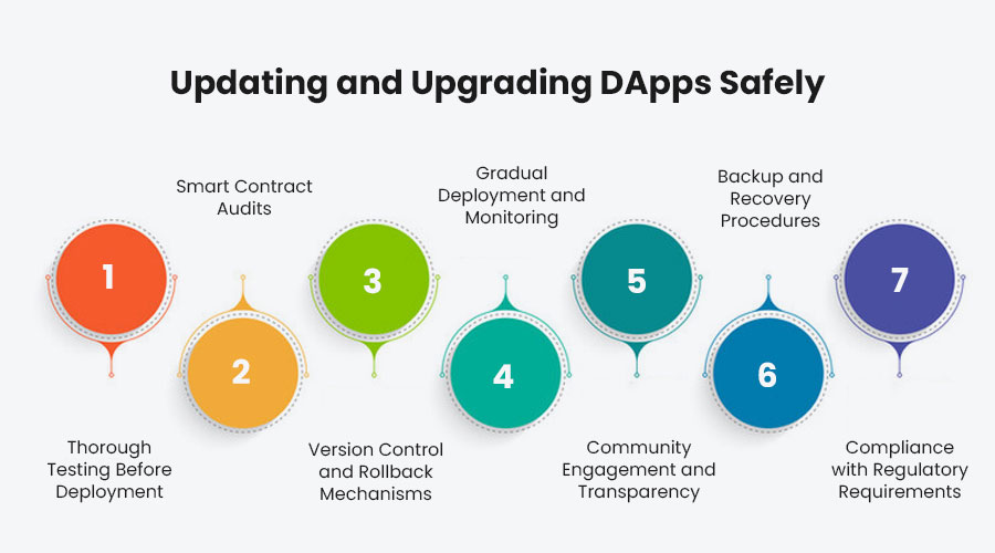 Updating-and-Upgrading-DApps-Safely1