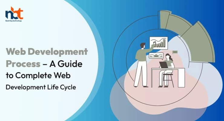 Web-Development-Process-–-A-Guide-to-Complete-Web-Development-Life-Cycle