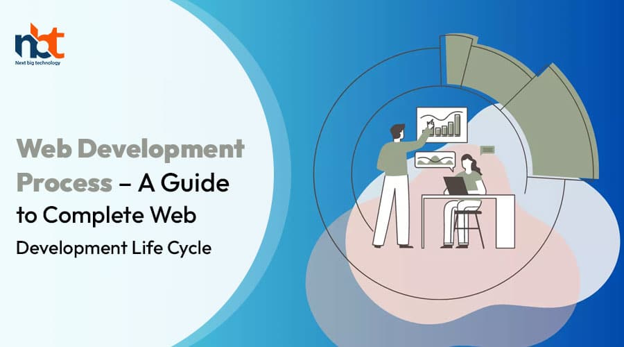 Web-Development-Process-–-A-Guide-to-Complete-Web-Development-Life-Cycle