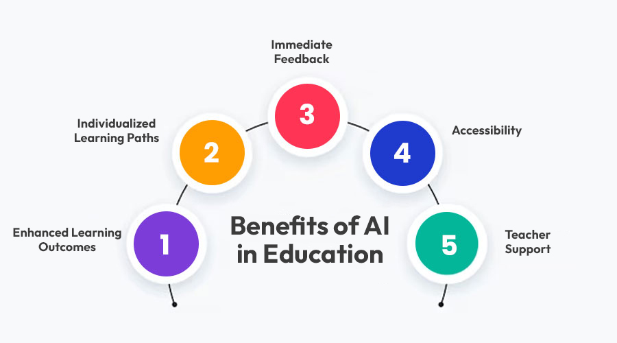 Benefits-of-AI-in-Education