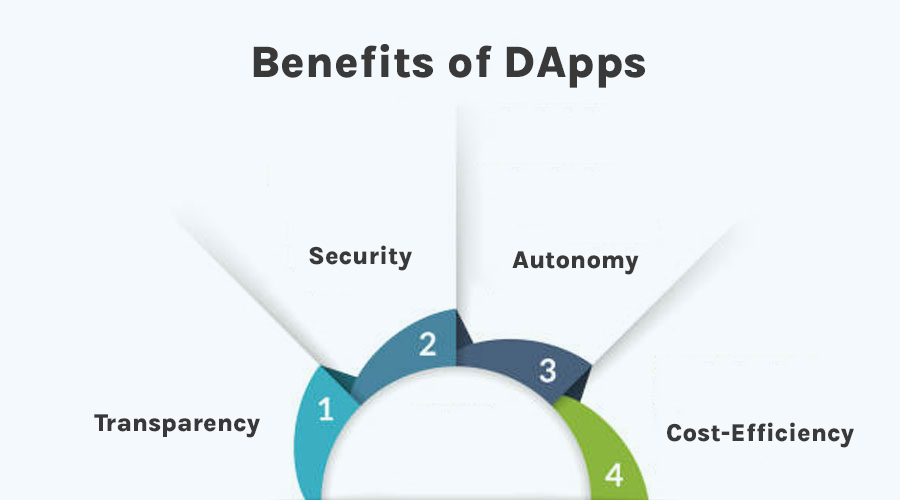 Benefits-of-DApps