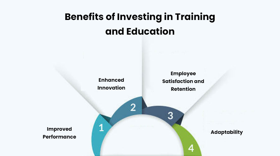 Benefits-of-Investing-in-Training-and-Education
