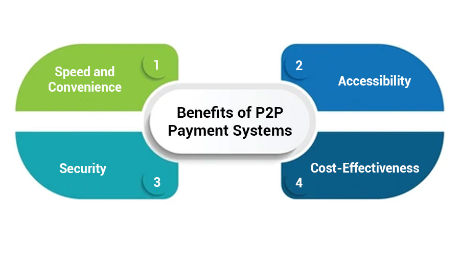 Benefits-of-P2P-Payment-Systems