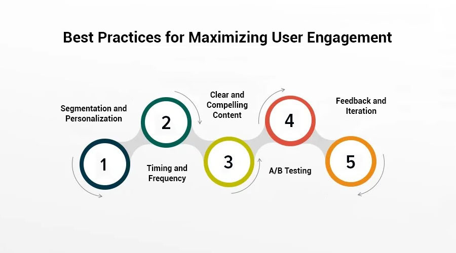 Best-Practices-for-Maximizing-User-Engagement