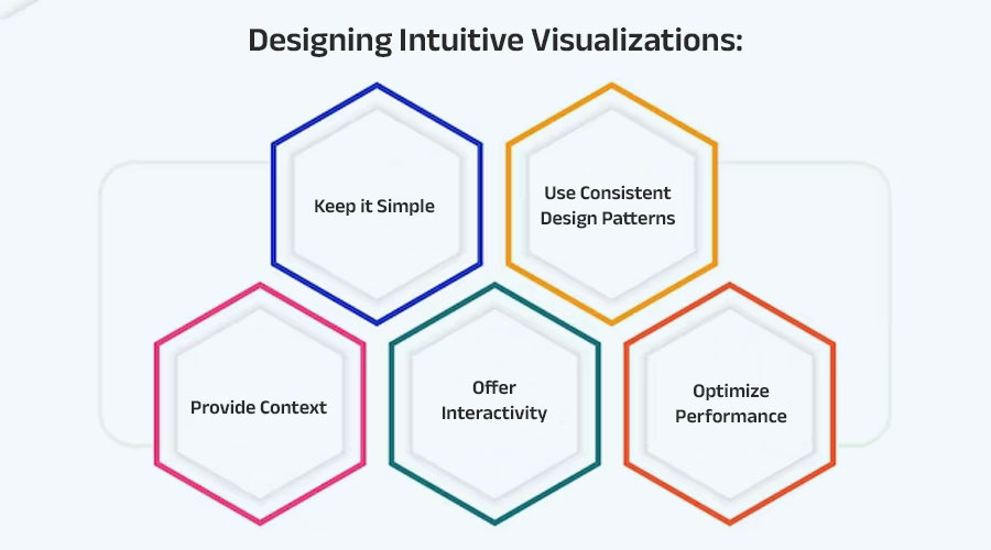 Designing-Intuitive-Visualizations